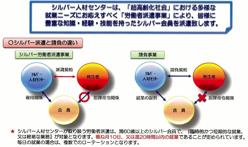 一般社団法人秋田市シルバー人材センター